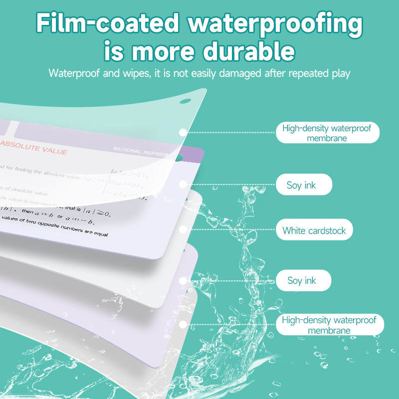 【100000 WHYS】Core knowledge cards for junior high school mathematics